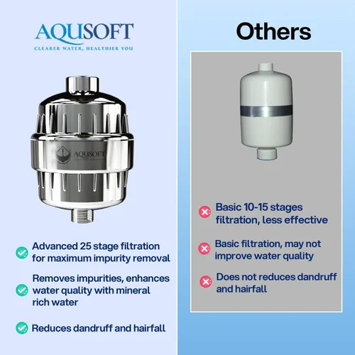 Miniatura 9 de AQUSOFT - Filtro de agua avanzado de 25 etapas para cabezal de ducha, elimina el 99.9% de cloro, metales pesados e impurezas de agua dura, mejora
