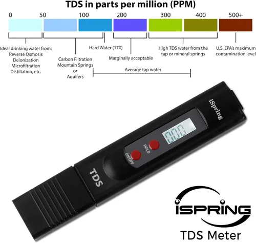 Miniatura 2 de iSpring TDS2 Medidor digital TDS de 2 botones con LCD retroiluminado, negro
