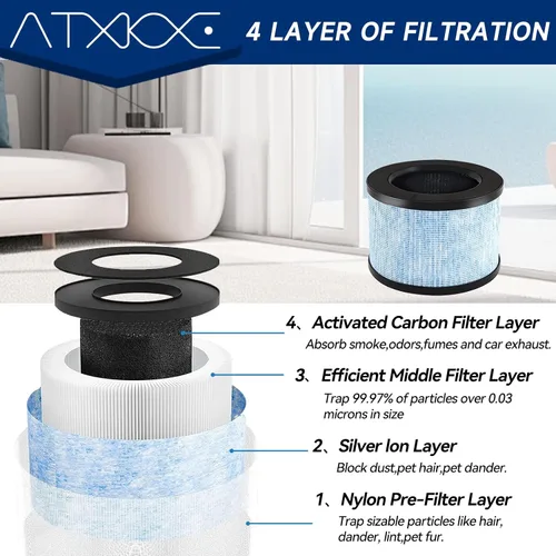 Miniatura 3 de Filtro de aire MK01 de repuesto para purificadores de aire Aroeve MK01 MK06, filtro verdadero compatible con ToLife TZ-K1, Kloudi DH-JH01, Pomoron
