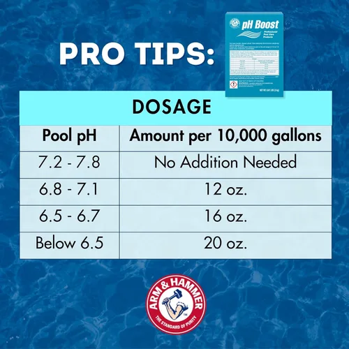 Miniatura 5 de ARM & Hammer Cuidado profesional de piscina pH Boost, 39.6 lb (caja de 6)