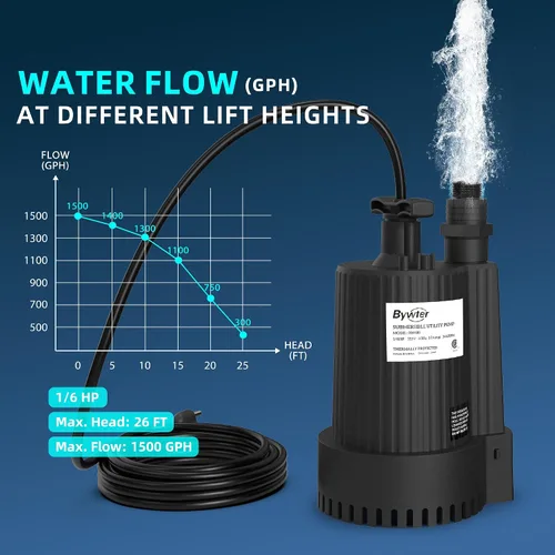 Miniatura 2 de Bomba de agua sumergible de 1/6 HP, bomba de sumidero de 1500 GPH con carcasa termoplástica, bomba de agua eléctrica portátil de 115 V con cable