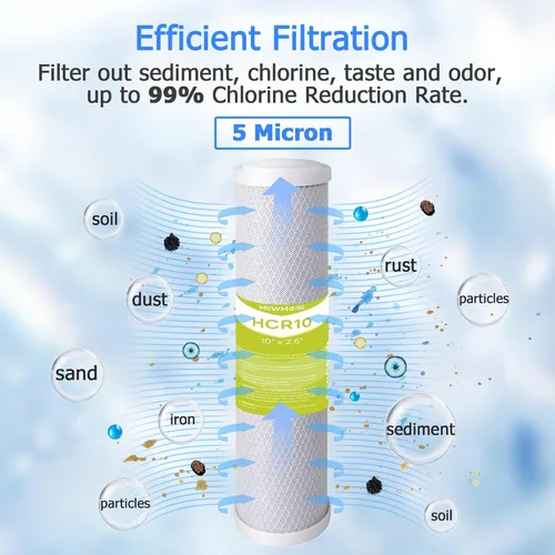 Miniatura 4 de FX12P, FX12M, TFM-24 RO Juego de repuesto de filtro de agua, apto para GE RO System (GXRM10RBL GXRM10G), 4 filtros de bloque de carbón activado, 1