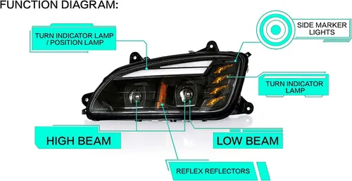 Miniatura 4 de High Soar Conjunto de faros delanteros LED para Kenworth T170 T270 T370 T440 T470 T470 T660 T800, repuesto delantero izquierdo y derecho (un par)
