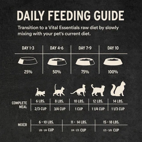 Miniatura 8 de Vital Essentials Comida para Gatos Liofilizada Cruda de Cerdo como Alimento Principal o Mezclador, Trocitos Crujientes, 8 oz