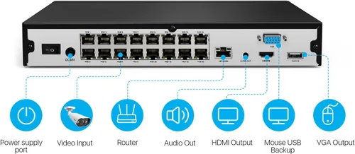 Miniatura 6 de ZOSI Grabadora de video en red 4K, 32 canales, 16 puertos, 8 MP, sistema de vigilancia PoE NVR de doble disco, solo compatible con cámara
