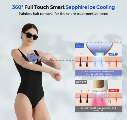 Miniatura 6 de LUBEX Depilación láser IPL permanente inteligente para mujeres y hombres, zafiro sin dolor, refrigeración por hielo, alternativa a la peluquería