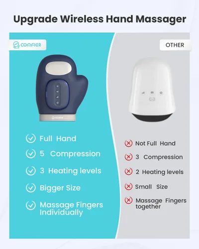 Miniatura 6 de COMFIER OMFIER - Regalos para el Día de la Madre para mujeres, mamá, masajeador eléctrico de manos más grande actualizado con calor y compresión