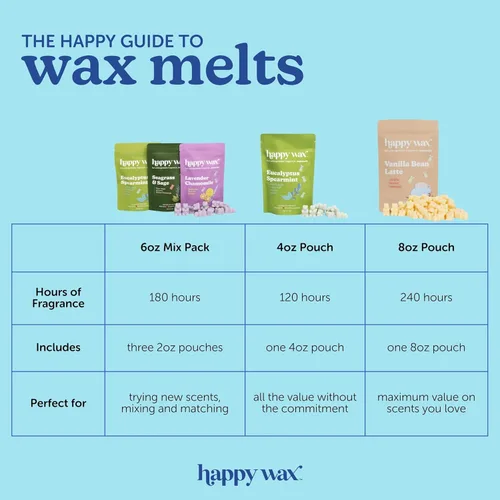Miniatura 7 de Happy Wax Florence - Cera perfumada de oso para derretir – infundida con aceites esenciales – No tóxica – (bolsa de 4 onzas)