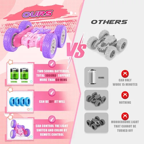 Miniatura 7 de Jimdella - Coches a control remoto para niñas, auto de acrobacias RC de 2.4GHz con giros de 360° y conducción de doble cara, ruedas intercambiables