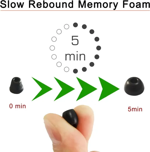 Miniatura 2 de Puntas de espuma viscoelástica para Galaxy Buds FE/Galaxy Buds+ / Galaxy Buds 2 – Puntas de repuesto, aislamiento de ruido, ajuste cómodo, 3 pares
