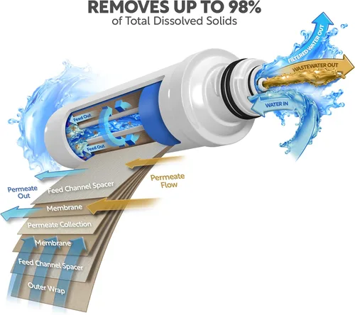 Miniatura 3 de AquaticLife Twist-In 75 GPD RO Membrana Cartucho de filtro de repuesto para ósmosis inversa Sistema de filtro de agua de desionización