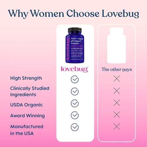 Miniatura 5 de LOVEBUG Probióticos para mujeres con Pancran® - Probiótico multi-cepa que apoya el equilibrio de IVU, BV, olor y pH - Probióticos vaginales