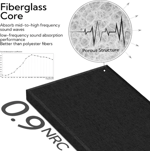 Miniatura 4 de Olanglab Paneles de Pared Acústicos de Fibra de Vidrio Paquete de 4, Paneles de Sonido de 11.8'' x 23.6'', Paneles Insonorizantes Envueltos en Tela