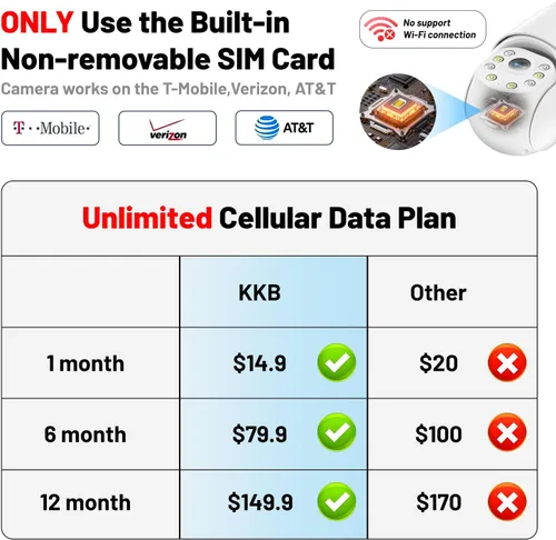 Miniatura 2 de KKB Cámara de seguridad celular 4G LTE, cámara celular con cable, tarjeta SIM integrada para exteriores/interiores, plan de datos ilimitado, sin