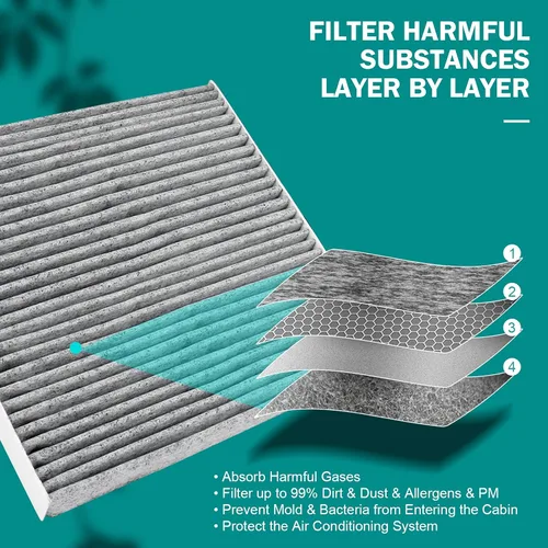 Miniatura 6 de Filtro de aire de cabina de repuesto para CF11182 CP182 Honda Acura CR-V Civic Clarity CR-Z Fit HR-V Insight Odyssey RDX TLX 80292-TF0-G01, Filtros