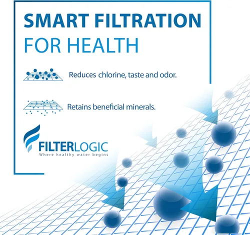 Miniatura 3 de Filterlogic 3US-PF01 3US-MAX-F01 Filtro de repuesto, certificado NSF/ANSI 42 para Filtrete® 3US-PF01, 3US-MAX-F01H, 3US-PF01H, Delta RP78702