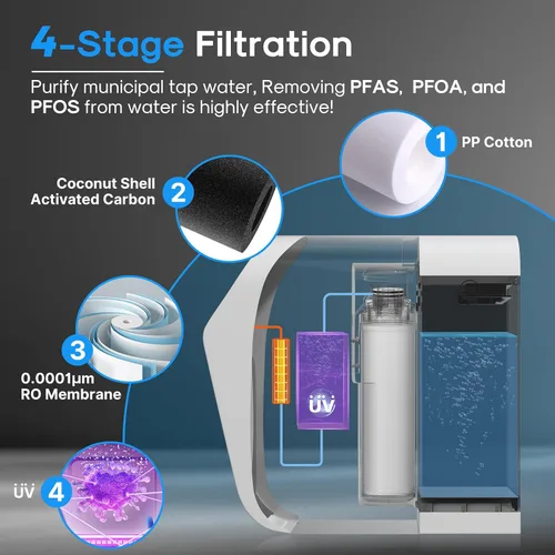 Miniatura 2 de ICEPURE Sistema de ósmosis inversa Filtro de agua para encimera, sistema de filtro de agua de encimera de ósmosis inversa, 4 etapas de RO, relación