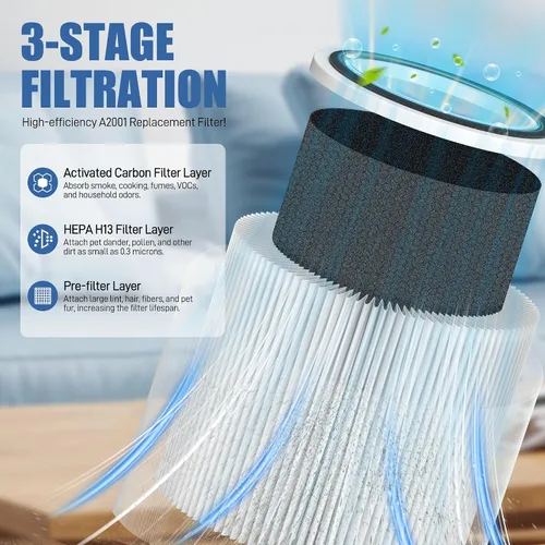 Miniatura 2 de Filtro de repuesto para purificador de aire HEPA A2001, filtro de carbón activado H13 True HEPA 3 en 1, compatible con purificador de aire A2001