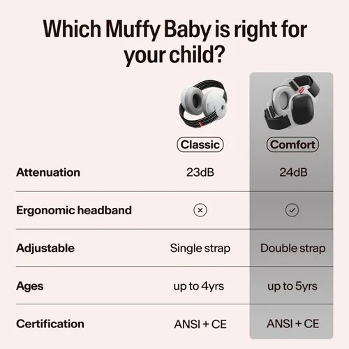 Miniatura 9 de Alpine Muffy - Protección de oídos para bebés y niños pequeños de hasta 36 meses, certificado CE y ANSI, orejeras con reducción de ruido, cómodos