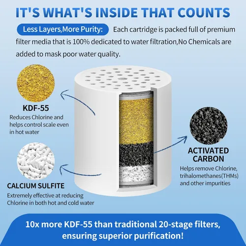 Miniatura 2 de Filtro de Ducha de Servicio Pesado - Filtro de Cabezal de Ducha de Alta Presión Monkami para Agua Dura, 99% de Eliminación de Cloro, Flúor y Metales