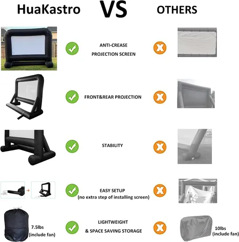 Miniatura 4 de HuaKastro Pantalla de proyector inflable de 14 pies, diseño de una sola pieza, pantalla de película inflable de fácil configuración con ventilador