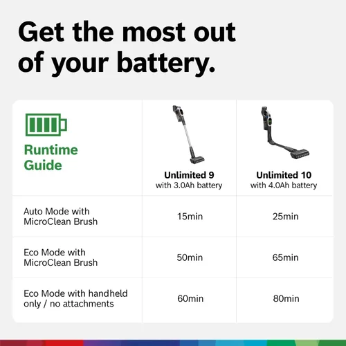 Miniatura 3 de Bosch Unlimited 10 - Aspiradora inalámbrica con 2 baterías incluidas, hasta 140 minutos en total, tubo flexible, cargador rápido, pelo de mascotas