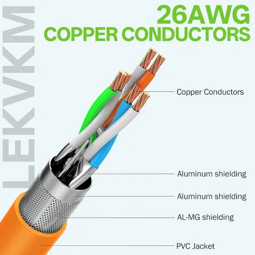 Miniatura 3 de Cable Ethernet Cat8 de 0.5 pies, paquete de 6 cables de red LAN blindados S/FTP, 40 Gbps 2000 MHz de alta velocidad, ideal para salas de servidores