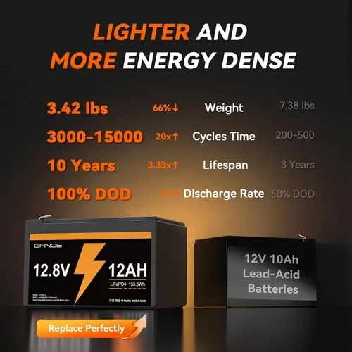 Miniatura 3 de LiFePO4 - Batería de fosfato de hierro y litio de 12 V y 12 Ah, paquete de energía compacto de ciclo profundo con BMS integrado, más de 3000 ciclos