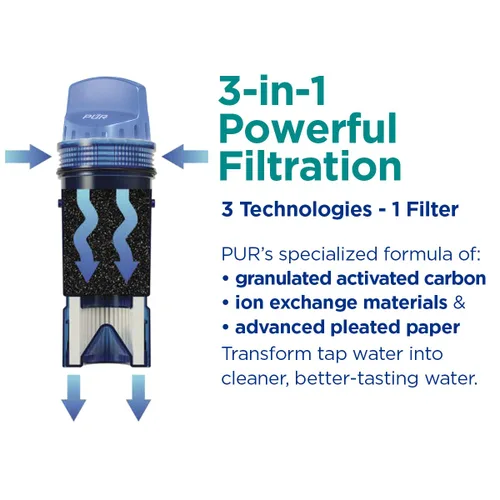 Miniatura 5 de PUR Jarra de filtro de agua de 7 tazas con 1 filtro PUR original, filtración potente 3 en 1, sin BPA, apta para lavavajillas, blanco, PPT710WA