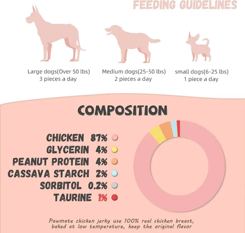Miniatura 8 de Golosinas para perros Pawmate, anillos de pollo deshidratados, sin pellejo crudo, sin granos, pechos de pollo naturales reales, golosinas
