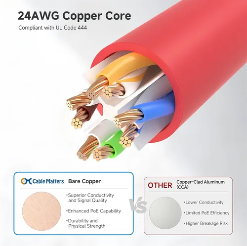 Miniatura 50 de Cable Matters 10Gbps 5-Pack de cables Ethernet Cat 6 cortos sin enganches - 1 pie, cable Cat 6, cable Cat6, cable Ethernet, blanco