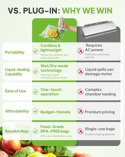 Miniatura 6 de Sellador al vacío compacto para alimentos (máquina selladora al vacío de mano + 30 bolsas al vacío reutilizables), potente sellador de alimentos