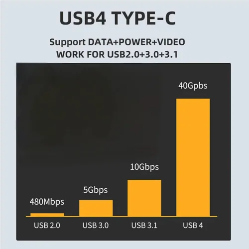 Miniatura 3 de chenyang CY USB4 Tipo C hembra a hembra de alimentación de datos de vídeo adaptador de extensión 40Gbps para NS Switch & Teléfono y Laptop