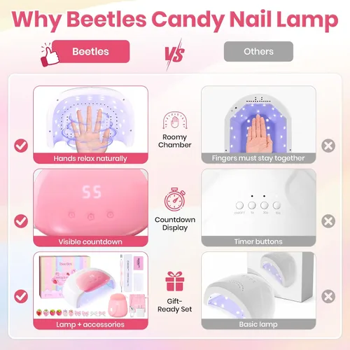 Miniatura 9 de Beetles - Lámpara de uñas UV, luz de uñas de gel blanca caramelo con 3 temporizadores de 30/60/90 segundos y pantalla de cuenta regresiva para uñas