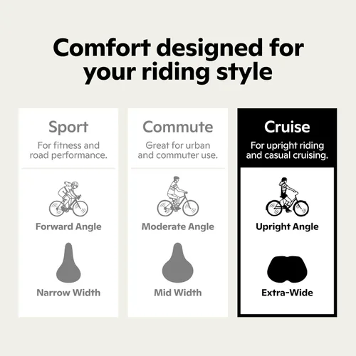 Miniatura 2 de Asiento de bicicleta cómodo Schwinn, sillín acolchado o de espuma, varios estilos, cubierta resistente al clima, se adjunta fácilmente a la mayoría