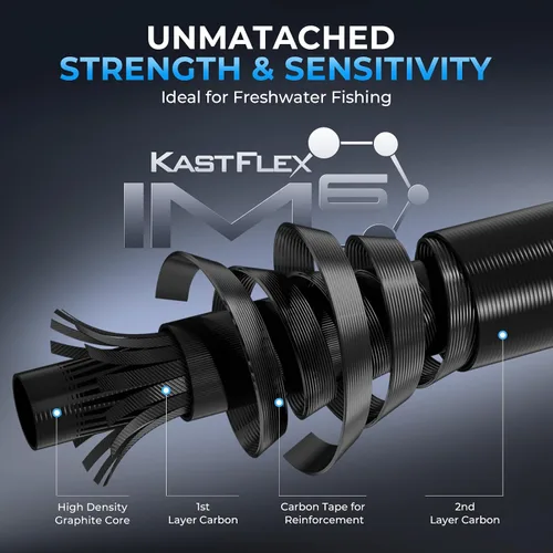 Miniatura 2 de KastKing Spartacus II Plus Twin-Tip Spinning & Casting Rods, IM6 Graphite Blanks, Stainless Steel Frame with Zirconium Oxide Rings, 2-Piece Rods
