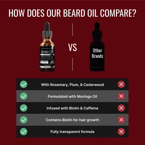 Miniatura 4 de Approved Science Aceite para barba – Promueve el crecimiento del cabello y combate la sequedad – Aceites de jojoba, argán y romero – Fórmula