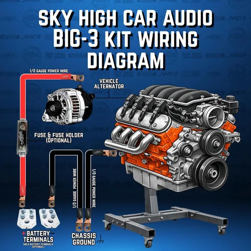 Miniatura 6 de Sky High - Kit de cableado eléctrico OFC de gran tamaño de calibre 4, color rojo y negro, mejora el flujo de voltaje y el rendimiento Rojo/Negro