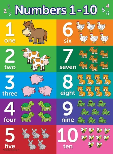 Miniatura 4 de Palace Learning Paquete de 4 – alfabeto ABC + números 1 – 10 + formas + colores – Gráficos educativos para niños pequeños