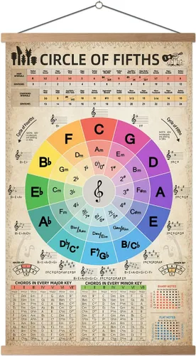 Miniatura 8 de HYUOEP Póster de gráfico Circle of Fifths Teoría Musical, acordes de referencia para profesores y estudiantes para guitarra y piano, decoración