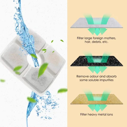 Miniatura 6 de Comsmart Juego de filtros de fuente para mascotas, 3 filtros de fuente de agua de repuesto para gatos con sistema de filtración triple para fuente
