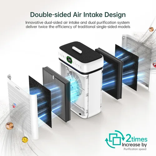Miniatura 5 de Purificadores de aire para el hogar, habitación grande de hasta 3500 pies cuadrados con filtros lavables, HEPA de doble cara con pantalla PM 2.5