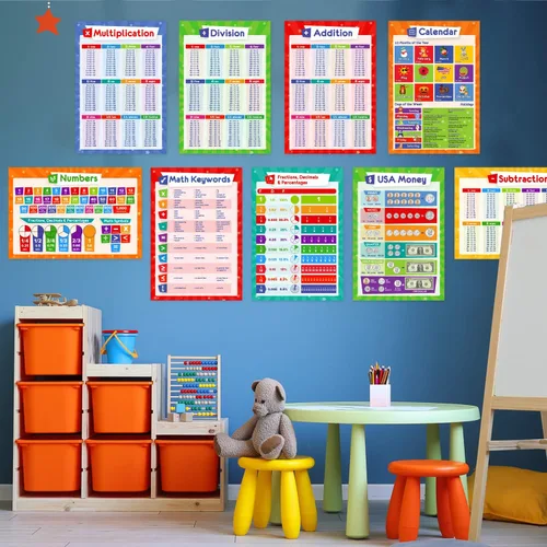 Miniatura 3 de 32 carteles educativos para niños - tabla de multiplicación, tabla periódica, mapa de EE. UU., mapa del mundo, sistema solar, días de la semana
