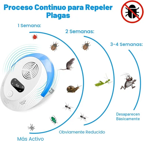 Miniatura 4 de 2026 Upgraded Mouse Repellent, Ultrasonic Pest Repeller, Home Indoor Pest Repellent for Insect, Roach, Spider, Ant, Bug, Rodent, Mouse, Bugs
