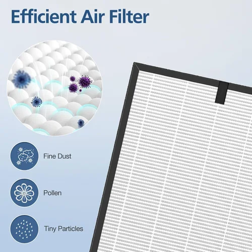 Miniatura 4 de Paquete de 2 filtros de repuesto Pure Morning APH260 para APH260, sistema de filtro 3 en 1 que incluye prefiltro, filtro HEPA verdadero y filtro