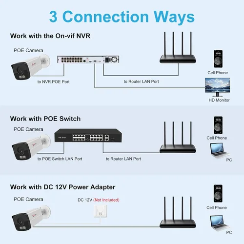 Miniatura 9 de Anpviz Cámara bala IP PoE 4K con visión nocturna inteligente de doble color de luz de 100 pies, cámara IP de seguridad de 8 MP para interiores