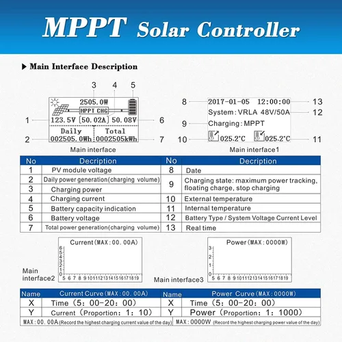 Miniatura 5 de Controlador de carga solar MPPT 60A 12V24V48V Regulador de batería automático Panel solar Max 150V entrada para baterías de litio, selladas, gel e