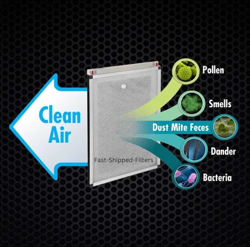 Miniatura 4 de Fast-Shipped-Filters - Paquete de 10 almohadillas de filtro de repuesto de 20 x 25 pulgadas, diseñadas para adaptarse a MicroPower Guard - Limpiador
