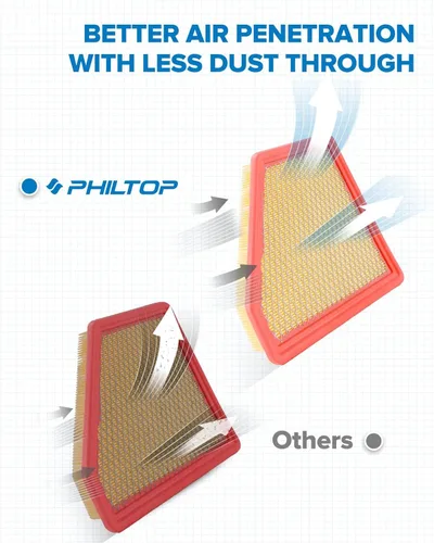 Miniatura 3 de PHILTOP Filtro de Aire del Motor, Reemplazo para CA10465, Equinox 2.4L 2010-2017, Equinox 3.0L 2010-2012, Equinox 3.6L 2013-2017, Terrain 2.4L