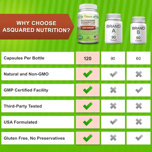 Miniatura 7 de aSquared Nutrition Glucosamina condroitina cúrcuma MSM Boswellia - 120 cápsulas - Suplemento de apoyo articular - Píldoras de alivio de apoyo